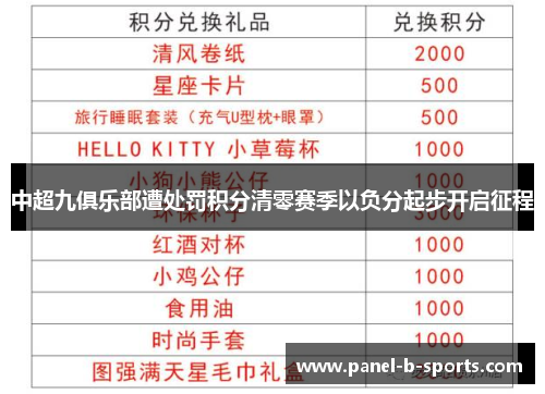 中超九俱乐部遭处罚积分清零赛季以负分起步开启征程