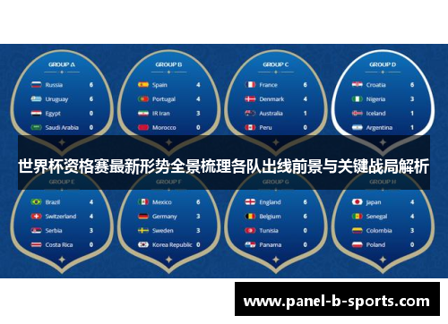世界杯资格赛最新形势全景梳理各队出线前景与关键战局解析 世界杯资格赛最新形势全景梳理各队出线前景与关键战局解析