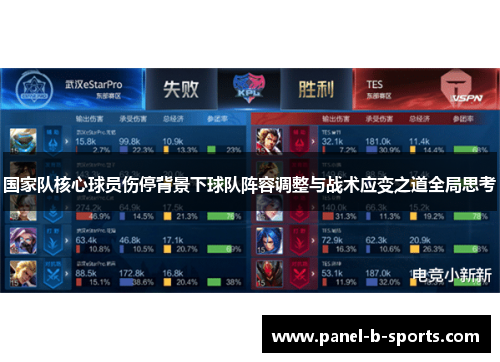 国家队核心球员伤停背景下球队阵容调整与战术应变之道全局思考 国家队核心球员伤停背景下球队阵容调整与战术应变之道全局思考