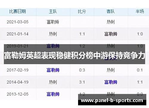 富勒姆英超表现稳健积分榜中游保持竞争力